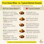Comparison chart of Pure Ghee Bites laddoo vs factory sweets