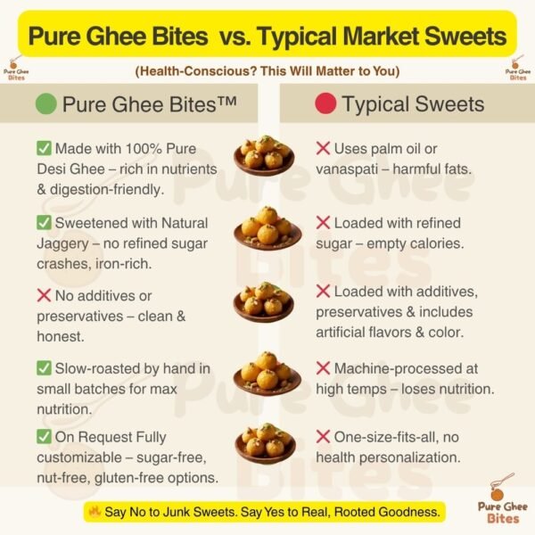 Comparison chart of pure ghee bites laddoo vs factory sweets