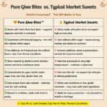 Pure Ghee Bites Sattu Laddoo Laddu vs factory sweets – clean ingredients comparison