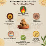 How Pure Ghee Bites makes guilt free sweets using pure ghee and natural ingredients