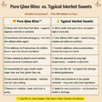 Pure Ghee Bites vs typical market sweets comparison showing clean ingredients and no refined sugar